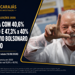 Pesquisa CNT/MDA na reta final: Lula lidera com 40,6% e abre 7,3 pontos sobre Flávio Bolsonaro no 2º turno